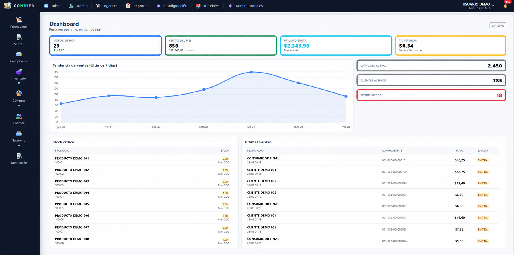 Dashboard de CONINFA con información comercial demostrativa
